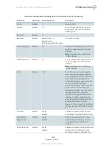 Preview for 595 page of Ceragon FibeAir IP-20 All-Outdoor Series User Manual