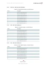 Preview for 743 page of Ceragon FibeAir IP-20 All-Outdoor Series User Manual