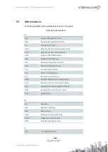 Preview for 819 page of Ceragon FibeAir IP-20 All-Outdoor Series User Manual