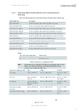 Preview for 24 page of Ceragon FibeAir IP-20C-HP Installation Manual