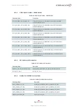 Preview for 35 page of Ceragon FibeAir IP-20C-HP Installation Manual