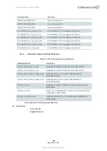 Preview for 36 page of Ceragon FibeAir IP-20C-HP Installation Manual