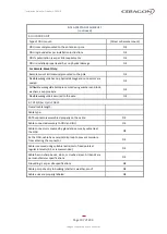 Preview for 197 page of Ceragon FibeAir IP-20C-HP Installation Manual