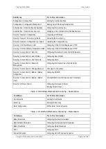 Preview for 28 page of Ceragon FibeAir IP-20C User Manual