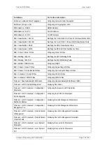 Preview for 30 page of Ceragon FibeAir IP-20C User Manual