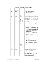 Preview for 422 page of Ceragon FibeAir IP-20C User Manual