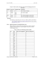 Preview for 481 page of Ceragon FibeAir IP-20C User Manual