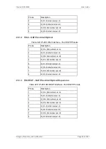 Preview for 552 page of Ceragon FibeAir IP-20C User Manual