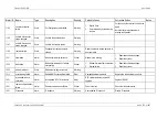 Preview for 574 page of Ceragon FibeAir IP-20C User Manual