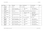 Preview for 582 page of Ceragon FibeAir IP-20C User Manual