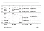 Preview for 586 page of Ceragon FibeAir IP-20C User Manual