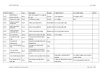 Preview for 587 page of Ceragon FibeAir IP-20C User Manual