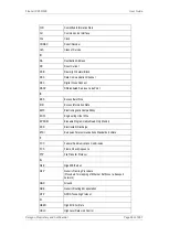 Preview for 593 page of Ceragon FibeAir IP-20C User Manual