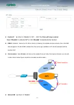 Preview for 43 page of Cerio OW-200N2 User Manual