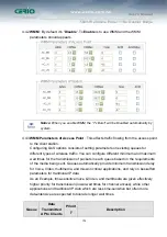 Preview for 124 page of Cerio OW-200N2 User Manual