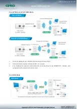 Preview for 7 page of Cerio PS-200N-AX User Manual