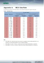 Preview for 128 page of Cerio PS-200N-AX User Manual