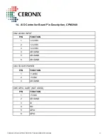 Preview for 41 page of Ceronix 0-LCD Series Specification And Operation Manual