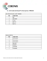 Preview for 42 page of Ceronix 0-LCD Series Specification And Operation Manual