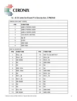 Preview for 44 page of Ceronix 0-LCD Series Specification And Operation Manual