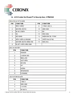 Preview for 45 page of Ceronix 0-LCD Series Specification And Operation Manual