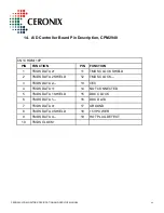 Preview for 46 page of Ceronix 0-LCD Series Specification And Operation Manual