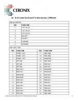 Preview for 62 page of Ceronix 0-LCD Series Specification And Operation Manual