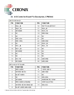 Preview for 63 page of Ceronix 0-LCD Series Specification And Operation Manual