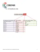 Preview for 93 page of Ceronix 0-LCD Series Specification And Operation Manual