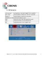 Preview for 16 page of Ceronix 1505-LCD Specification And Operation Manual