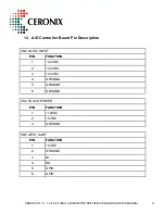 Preview for 23 page of Ceronix 1505-LCD Specification And Operation Manual