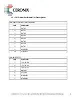 Preview for 24 page of Ceronix 1505-LCD Specification And Operation Manual