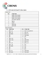 Preview for 26 page of Ceronix 1505-LCD Specification And Operation Manual