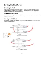 Preview for 14 page of Cerrowire ReelRover User'S Manual And Operating Instructions