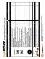 Preview for 43 page of Cerrowire ReelRover User'S Manual And Operating Instructions