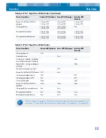 Preview for 33 page of Certance LTO 1 User Manual