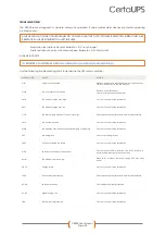 Preview for 22 page of CertaUPS C300R User Manual