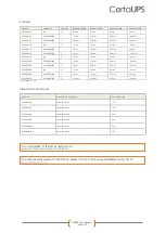 Preview for 25 page of CertaUPS C300R User Manual