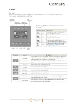 Preview for 13 page of CertaUPS C450R User Manual