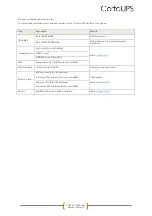 Preview for 10 page of CertaUPS C750 User Manual