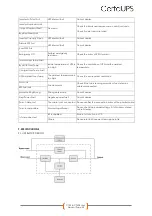 Preview for 53 page of CertaUPS C750 User Manual