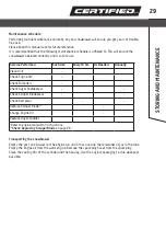 Preview for 30 page of CERTIFIED 060-1310-2 Instruction Manual