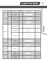 Preview for 13 page of CERTIFIED 060-3732-6 Instruction Manual