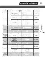 Preview for 13 page of CERTIFIED 060-3742-2 Instruction Manual