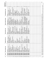 Предварительный просмотр 46 страницы Certikin COH110 Operating, Installation And Servicing Instruction