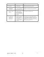 Предварительный просмотр 95 страницы Certikin COH110 Operating, Installation And Servicing Instruction