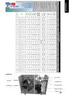 Предварительный просмотр 108 страницы Certikin HPP040 Instruction Manual