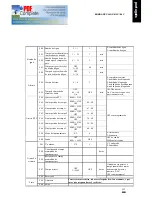 Предварительный просмотр 134 страницы Certikin HPP040 Instruction Manual