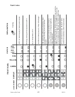 Предварительный просмотр 28 страницы Certikin MB35S Operating & Installation Manual