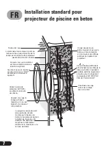 Preview for 8 page of Certikin PU9CS Installation Manual